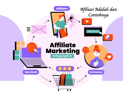 Afiliasi Digital Sebagai Strategi Efektif Pemasaran Produk Online