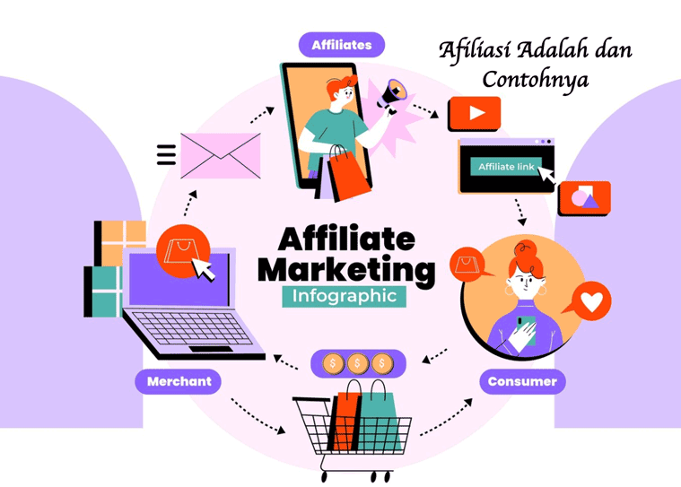Afiliasi Digital Sebagai Strategi Efektif Pemasaran Produk Online